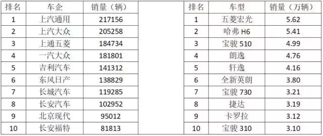 大雪的日子车市总还能找到热点